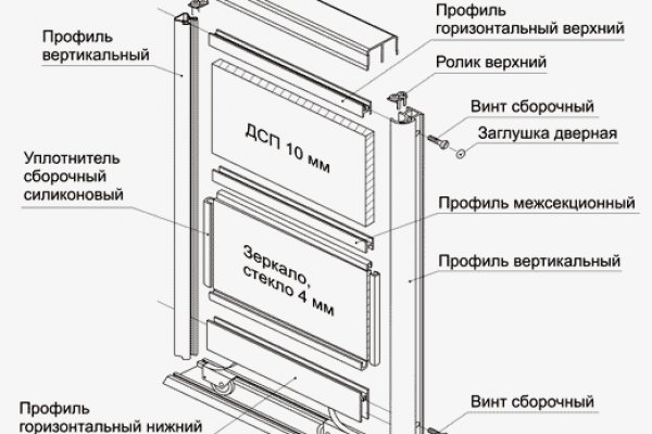 Https blacksprut com зеркало bs2web top