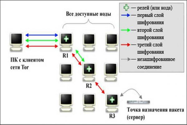 Блэкспрут ссылка bs2web top