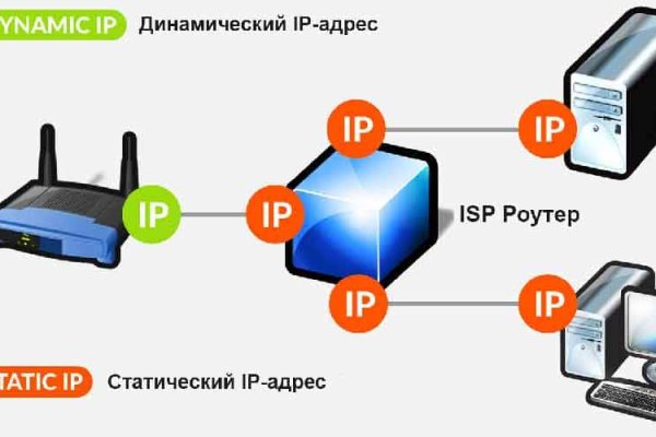 Https blacksprut com pass